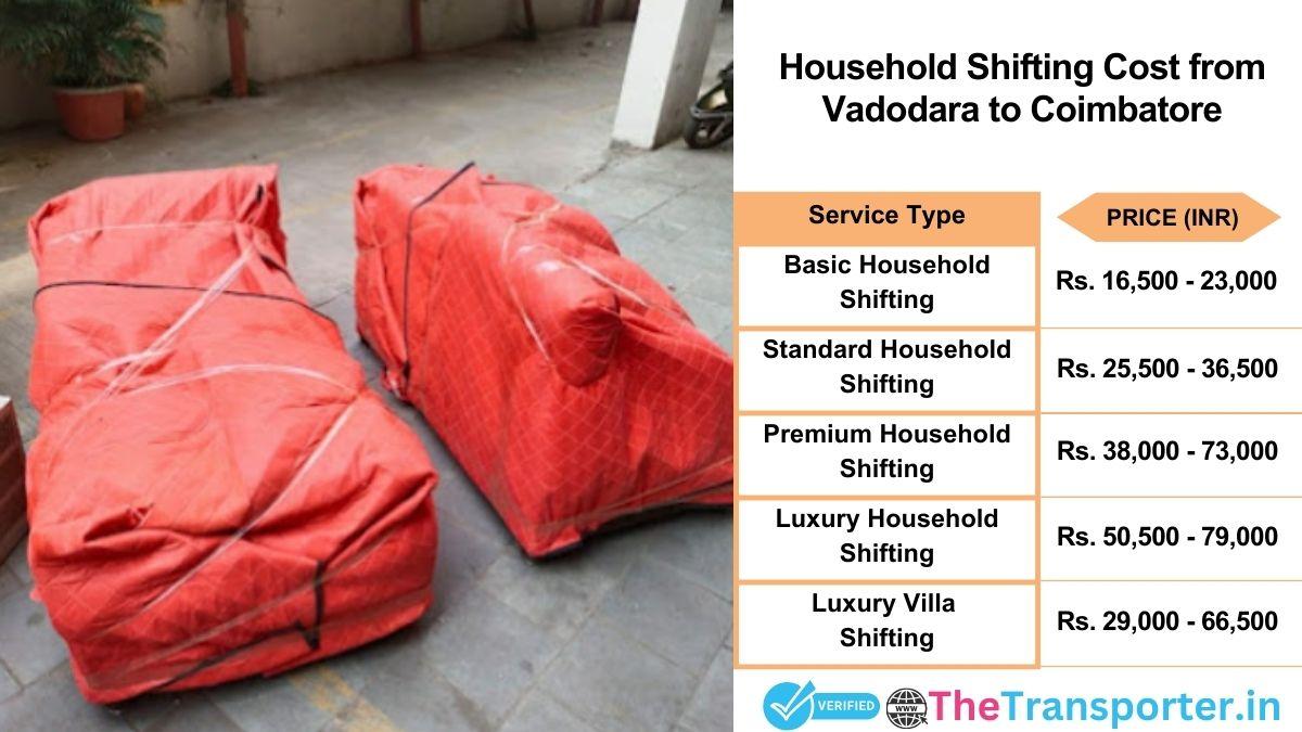 Household shifting charges list from Vadodara to Coimbatore