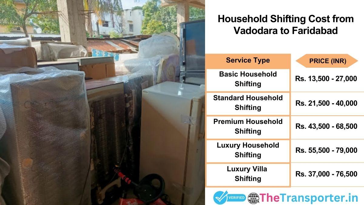 Household shifting charges list from Vadodara to Faridabad
