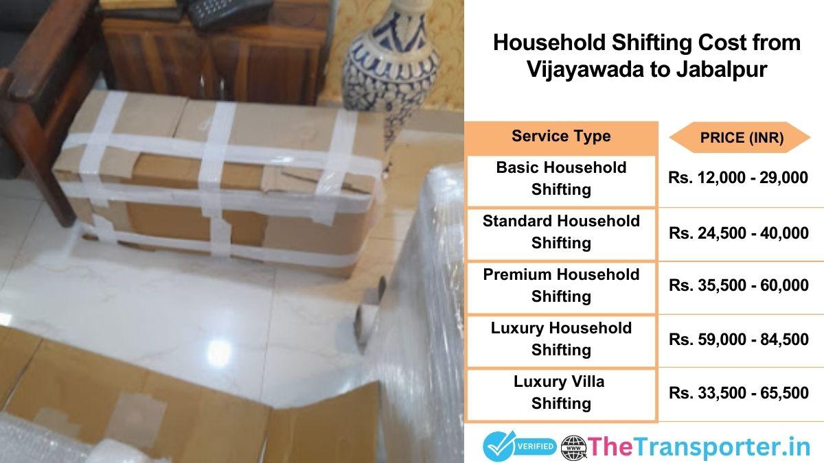 Household shifting charges list from Vijayawada to Jabalpur