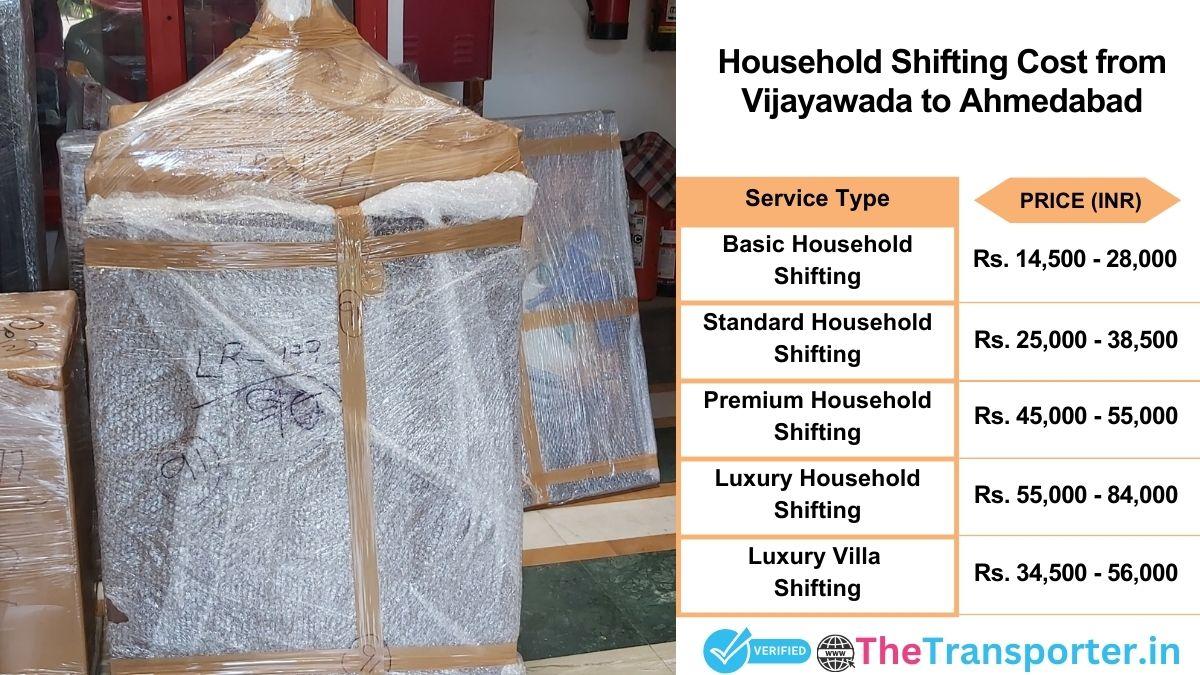 Household shifting charges list from Vijayawada to Ahmedabad