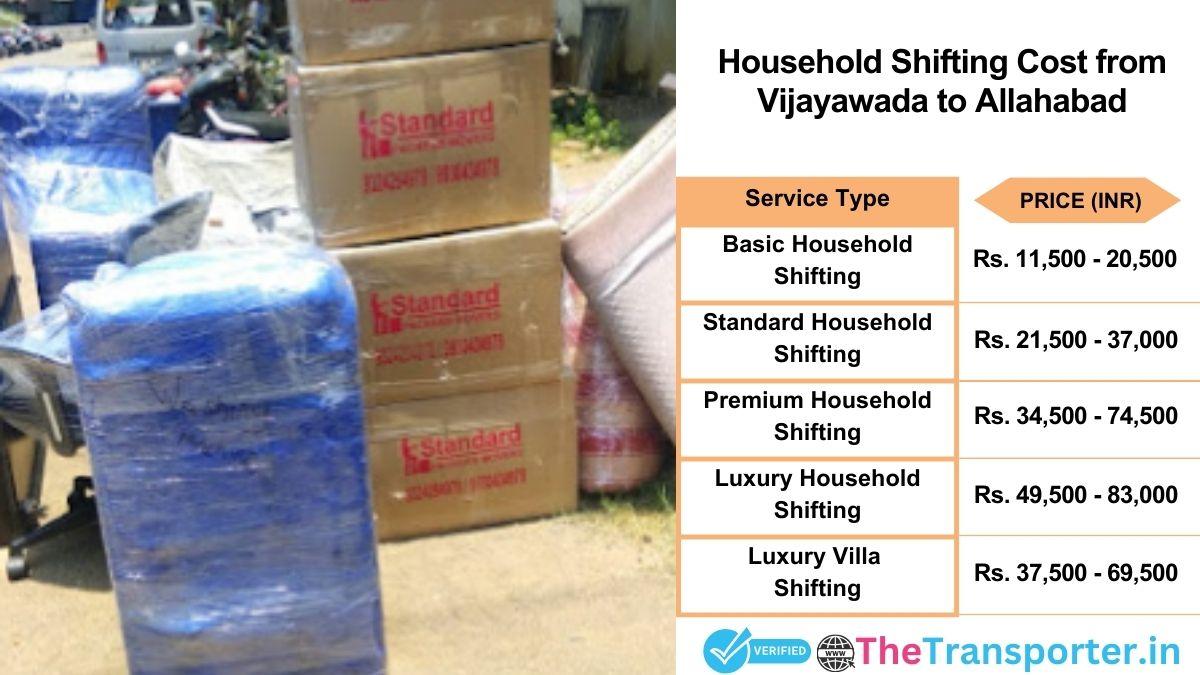Household shifting charges list from Vijayawada to Allahabad