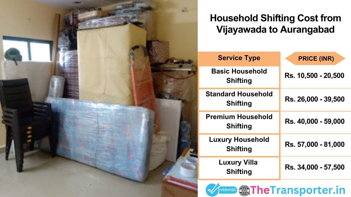 Household shifting charges list from Vijayawada to Aurangabad