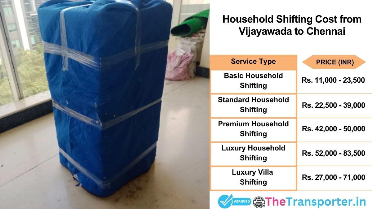 Household shifting charges list from Vijayawada to Chennai