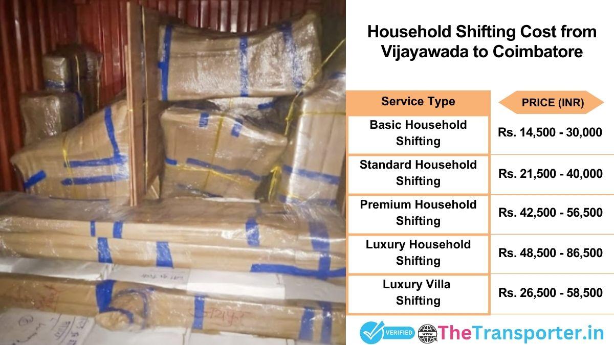 Household shifting charges list from Vijayawada to Coimbatore