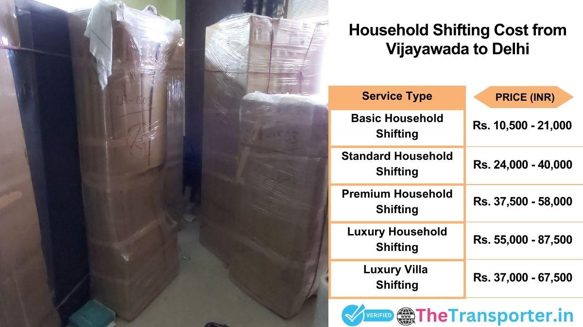 Household shifting charges list from Vijayawada to Delhi