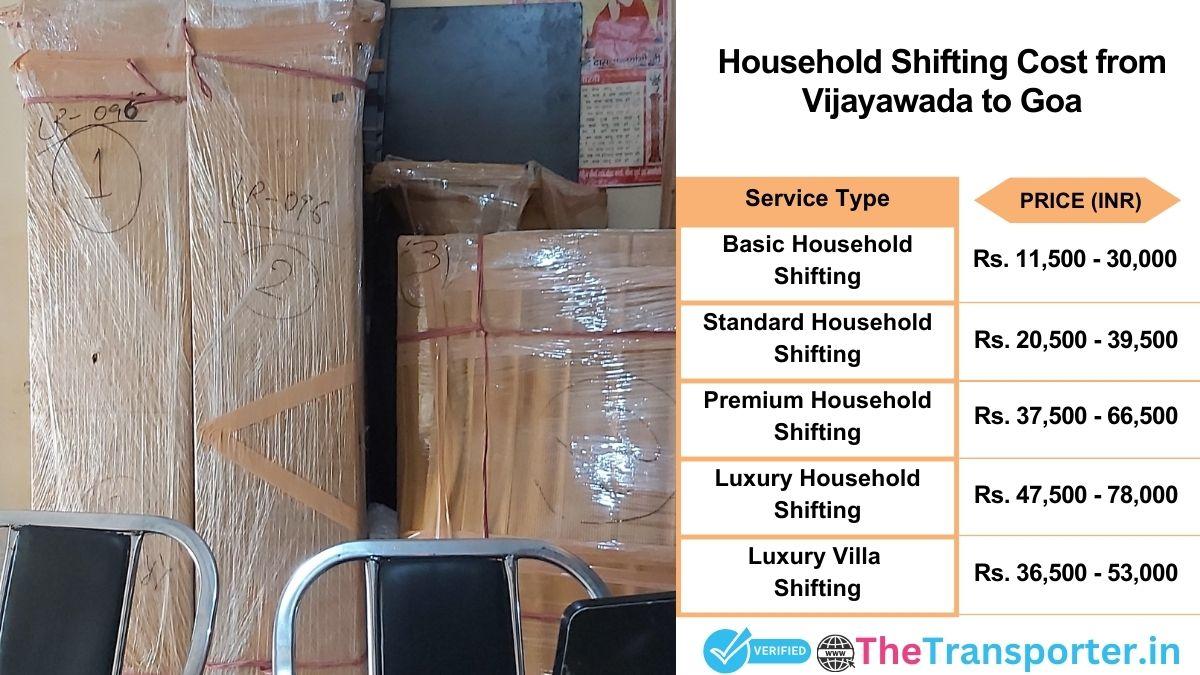 Household shifting charges list from Vijayawada to Goa