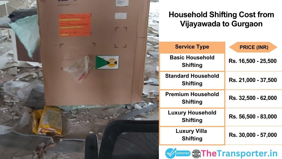 Household shifting charges list from Vijayawada to Gurgaon