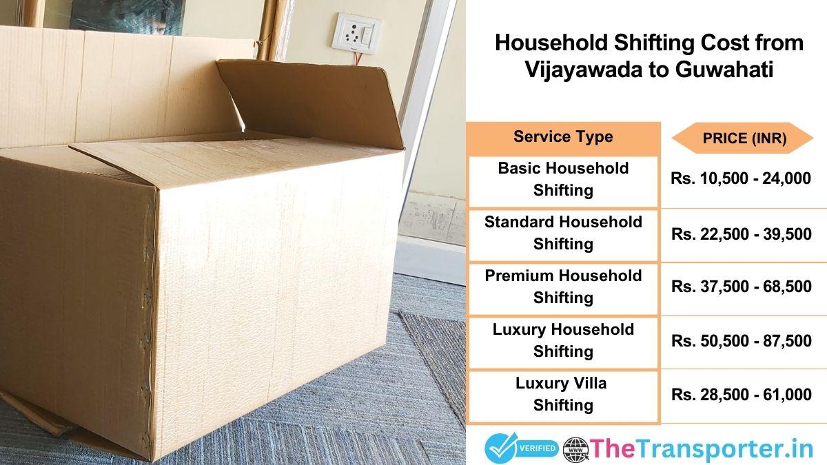 Household shifting charges list from Vijayawada to Guwahati
