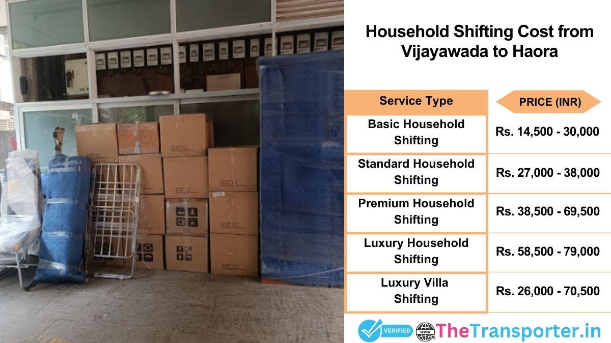 Household shifting charges list from Vijayawada to Haora