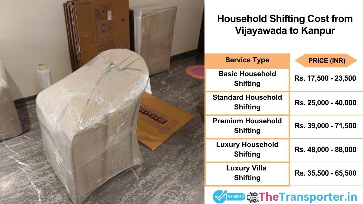 Household shifting charges list from Vijayawada to Kanpur
