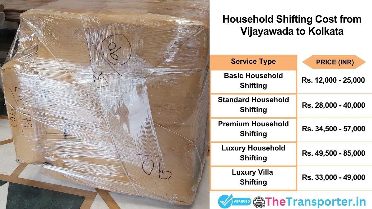 Household shifting charges list from Vijayawada to Kolkata
