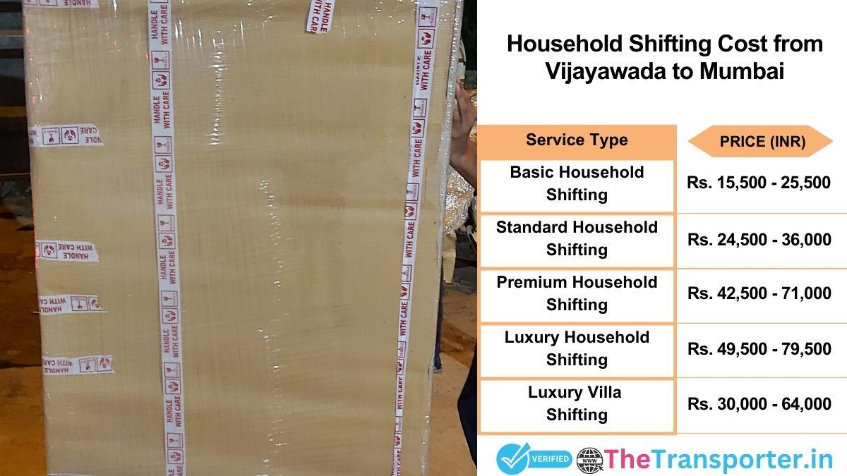 Household shifting charges list from Vijayawada to Mumbai