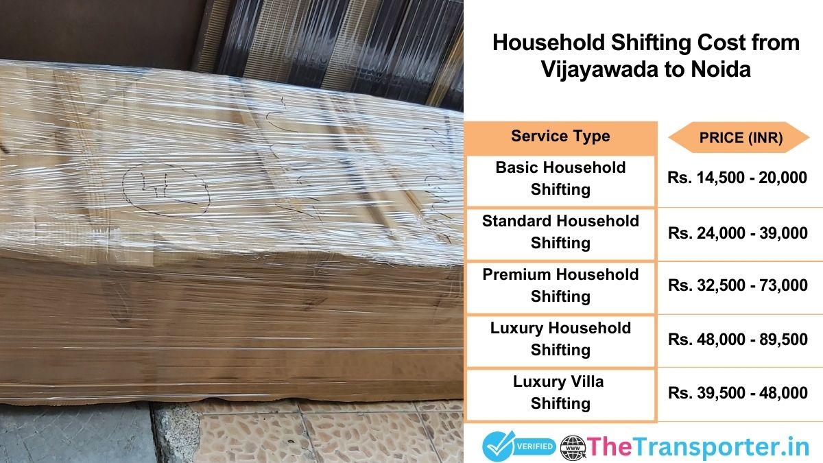 Household shifting charges list from Vijayawada to Noida