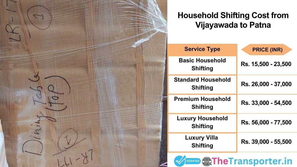 Household shifting charges list from Vijayawada to Patna