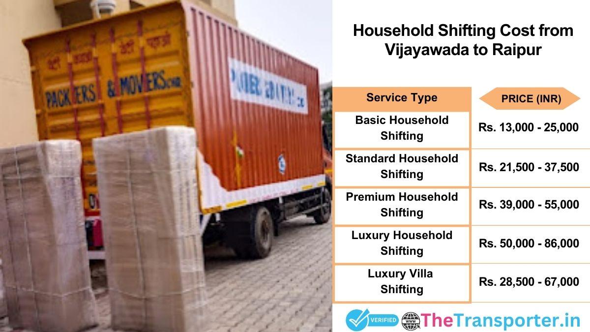 Household shifting charges list from Vijayawada to Raipur
