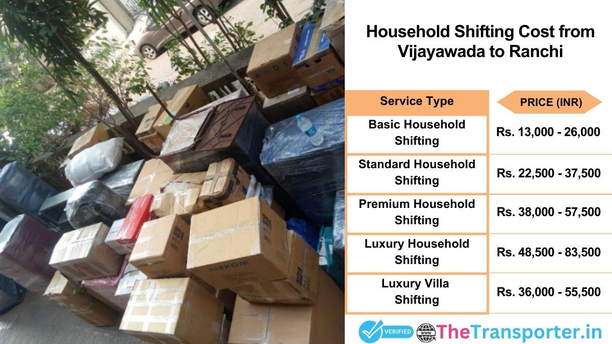 Household shifting charges list from Vijayawada to Ranchi