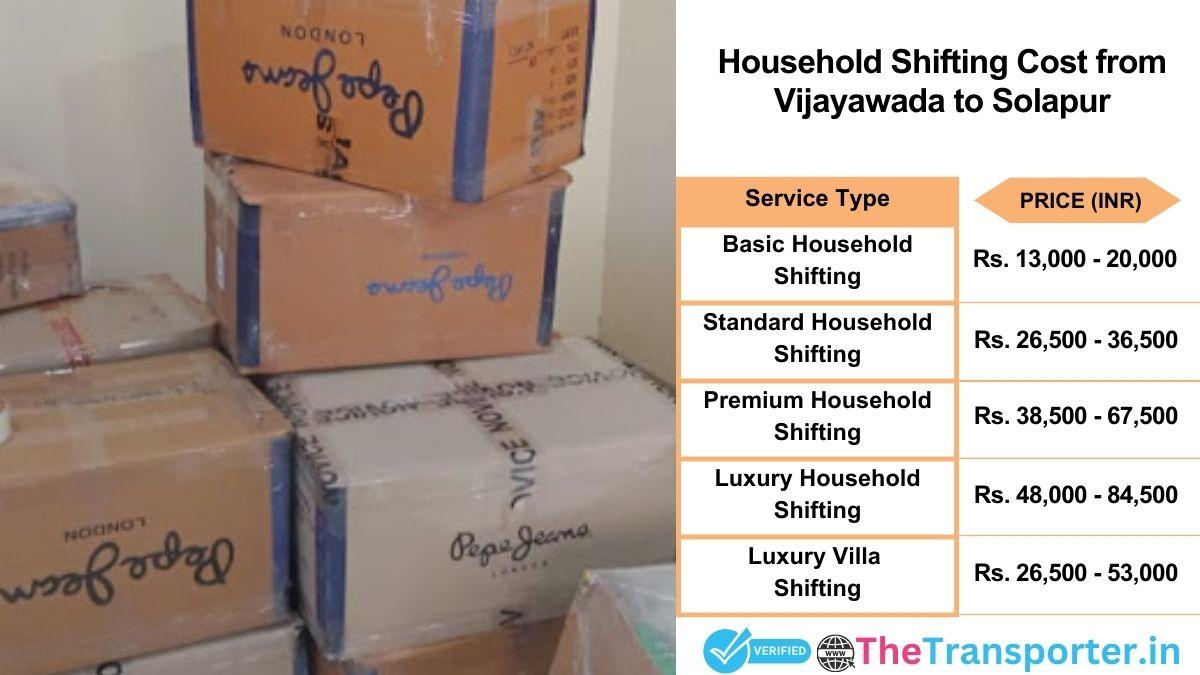 Household shifting charges list from Vijayawada to Solapur