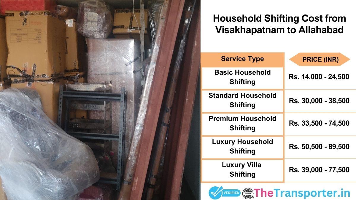 Household shifting charges list from Visakhapatnam to Allahabad