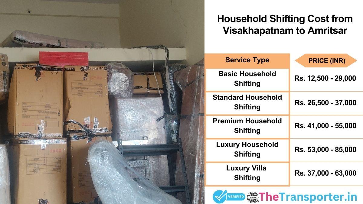 Household shifting charges list from Visakhapatnam to Amritsar
