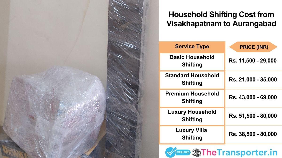 Household shifting charges list from Visakhapatnam to Aurangabad