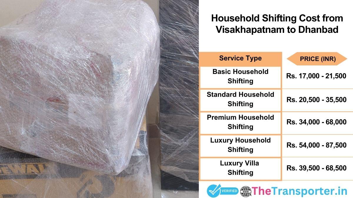 Household shifting charges list from Visakhapatnam to Dhanbad