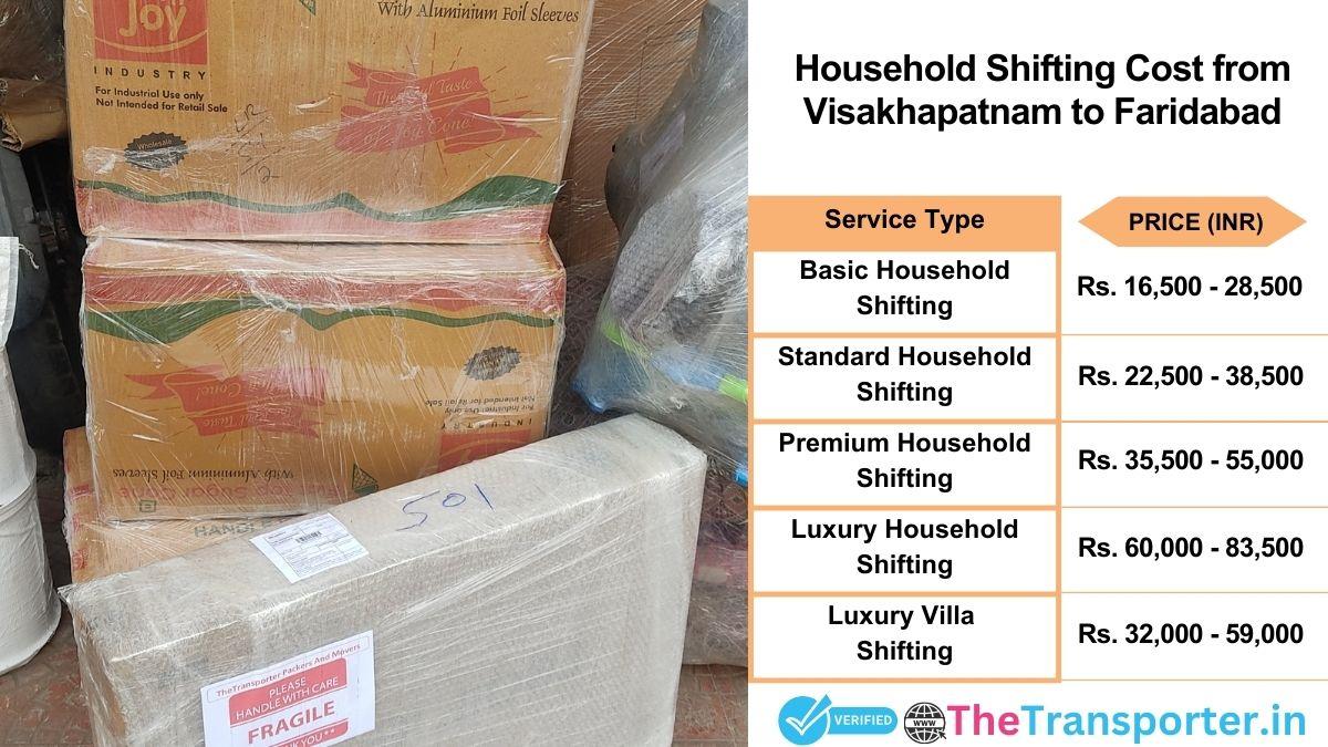 Household shifting charges list from Visakhapatnam to Faridabad