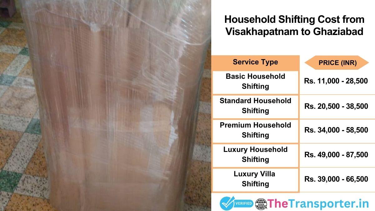 Household shifting charges list from Visakhapatnam to Ghaziabad