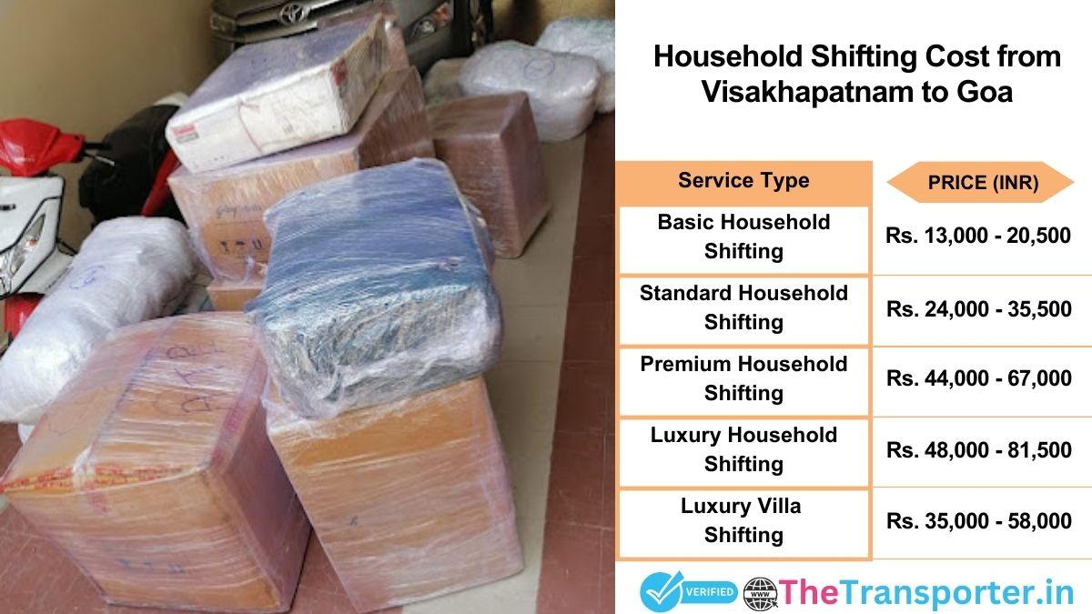 Household shifting charges list from Visakhapatnam to Goa