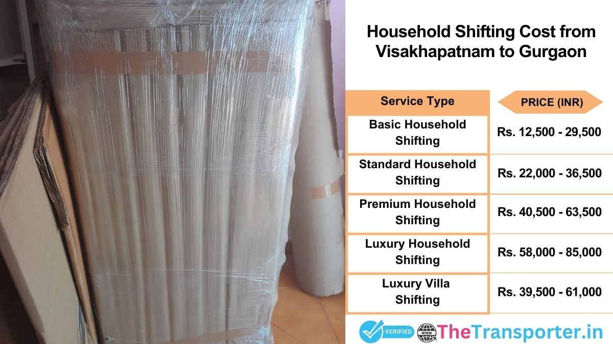 Household shifting charges list from Visakhapatnam to Gurgaon