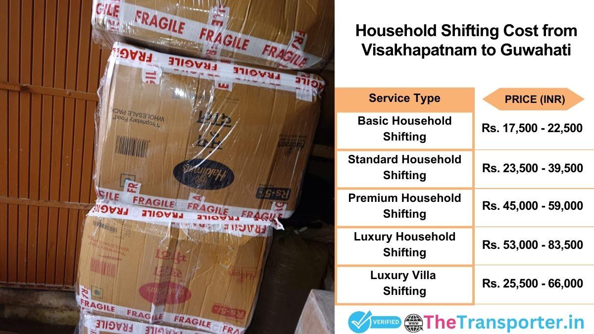 Household shifting charges list from Visakhapatnam to Guwahati