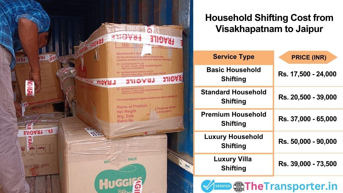 Household shifting charges list from Visakhapatnam to Jaipur