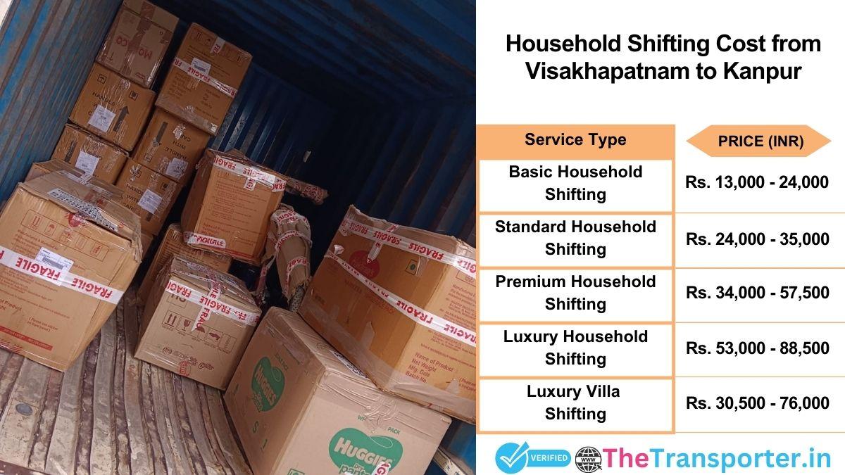 Household shifting charges list from Visakhapatnam to Kanpur