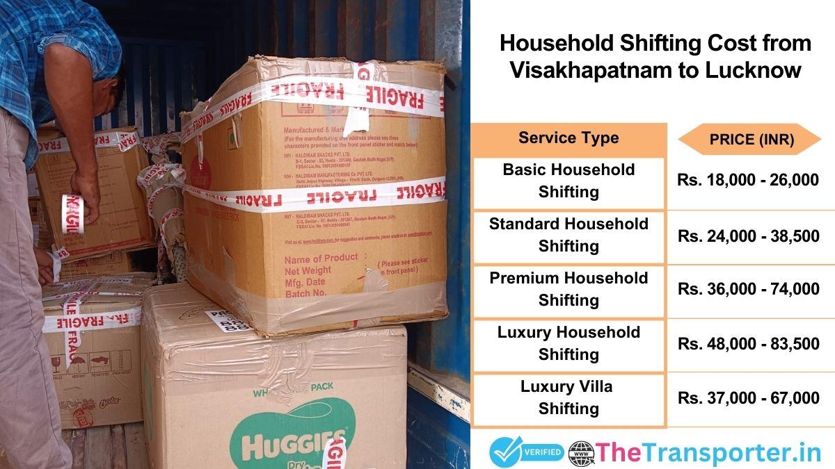 Household shifting charges list from Visakhapatnam to Lucknow