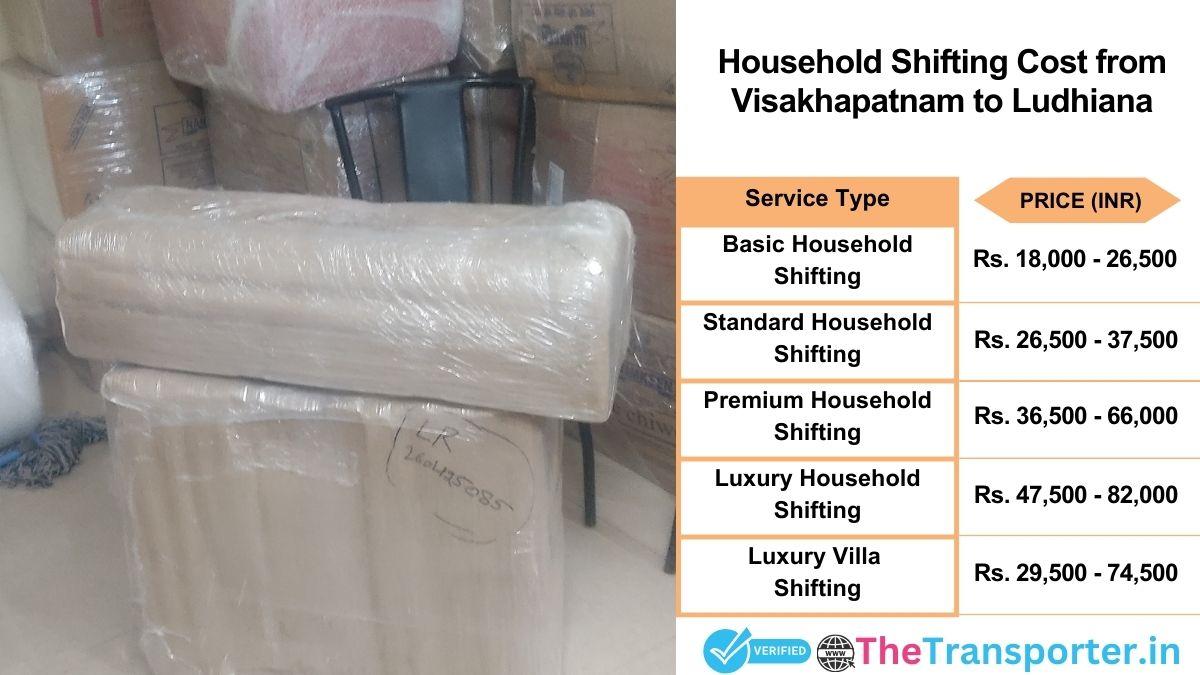 Household shifting charges list from Visakhapatnam to Ludhiana