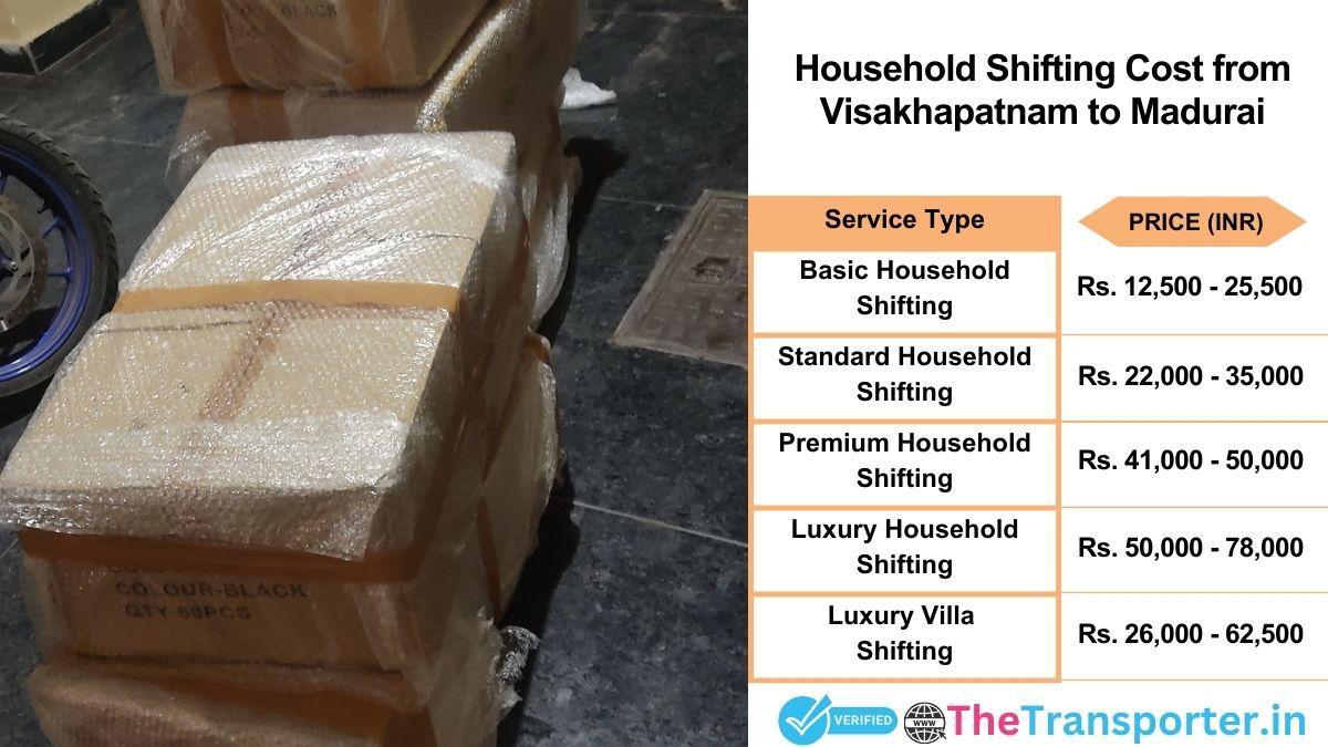 Household shifting charges list from Visakhapatnam to Madurai