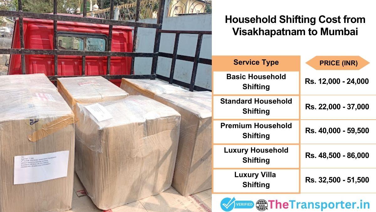 Household shifting charges list from Visakhapatnam to Mumbai