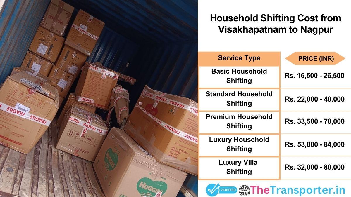 Household shifting charges list from Visakhapatnam to Nagpur