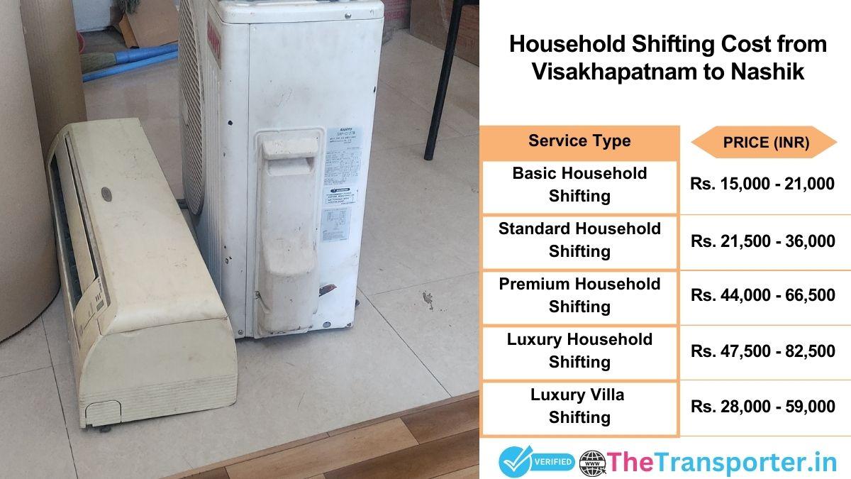 Household shifting charges list from Visakhapatnam to Nashik