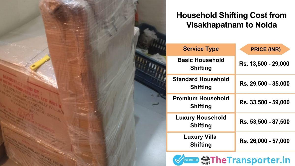 Household shifting charges list from Visakhapatnam to Noida