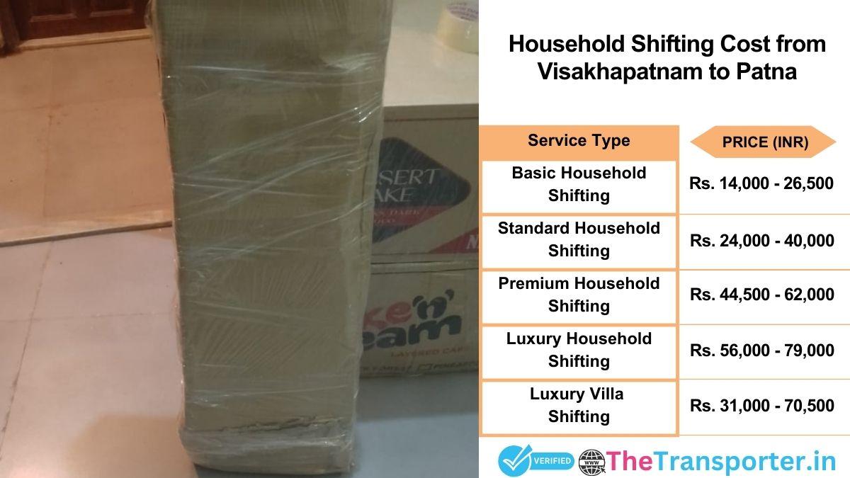 Household shifting charges list from Visakhapatnam to Patna