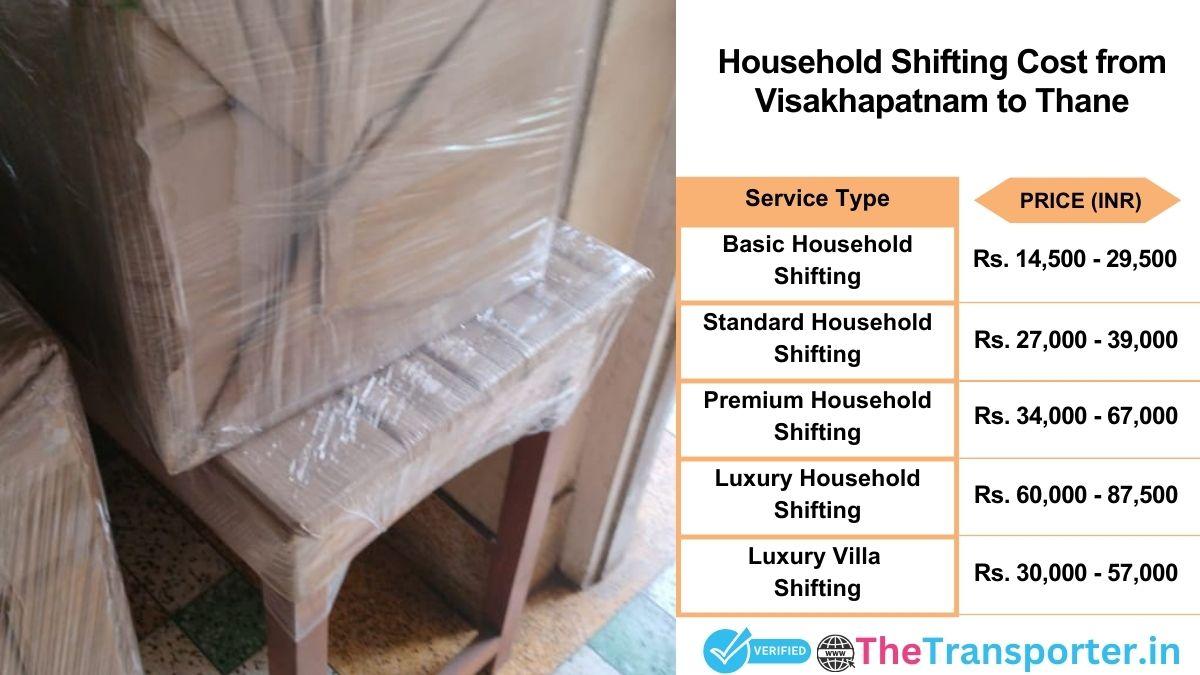 Household shifting charges list from Visakhapatnam to Thane