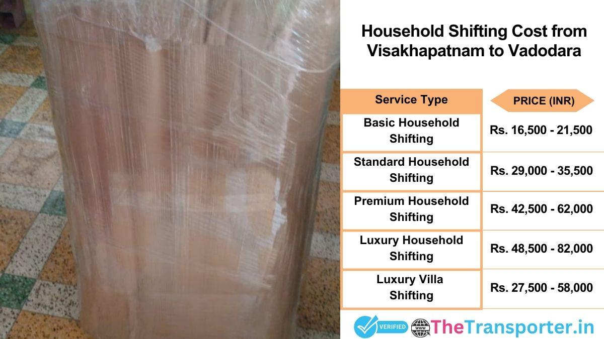 Household shifting charges list from Visakhapatnam to Vadodara