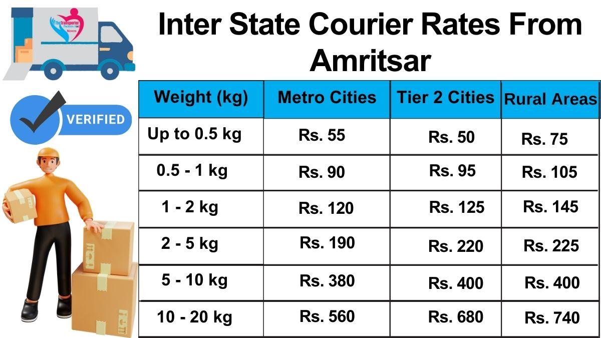 inter state courier rates in Amritsar 
