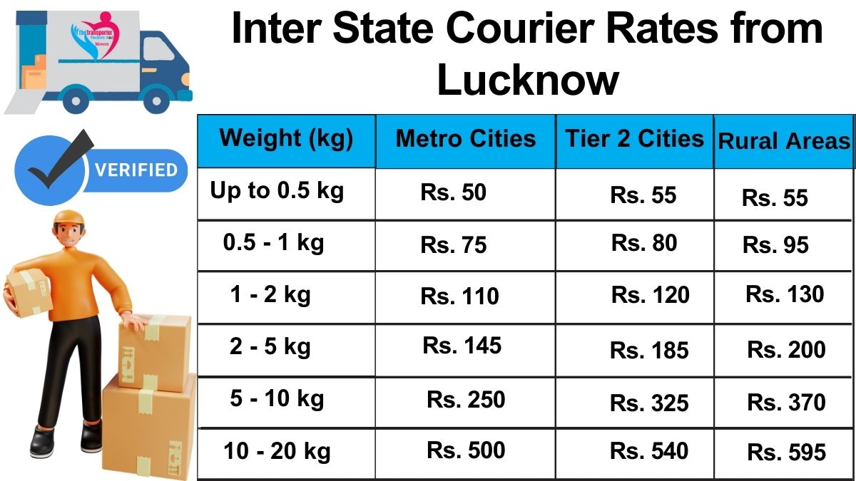 professional courier per kg rate in Lucknow