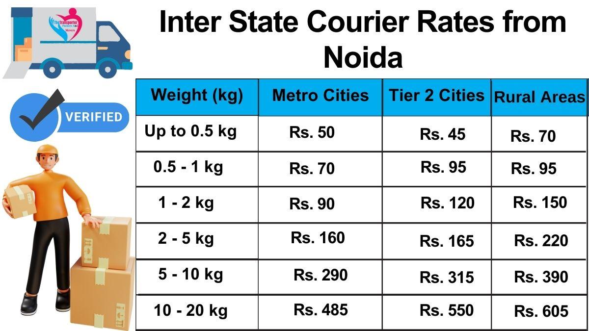 inter state courier rates in Noida 