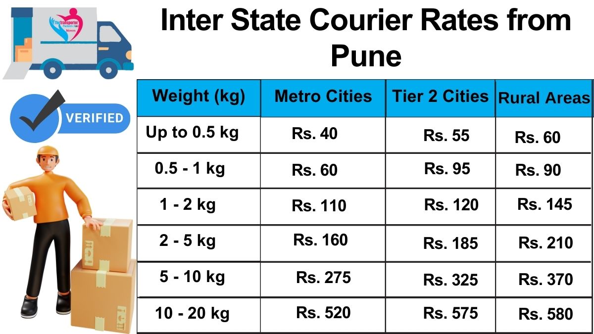 professional courier per kg rate in Pune