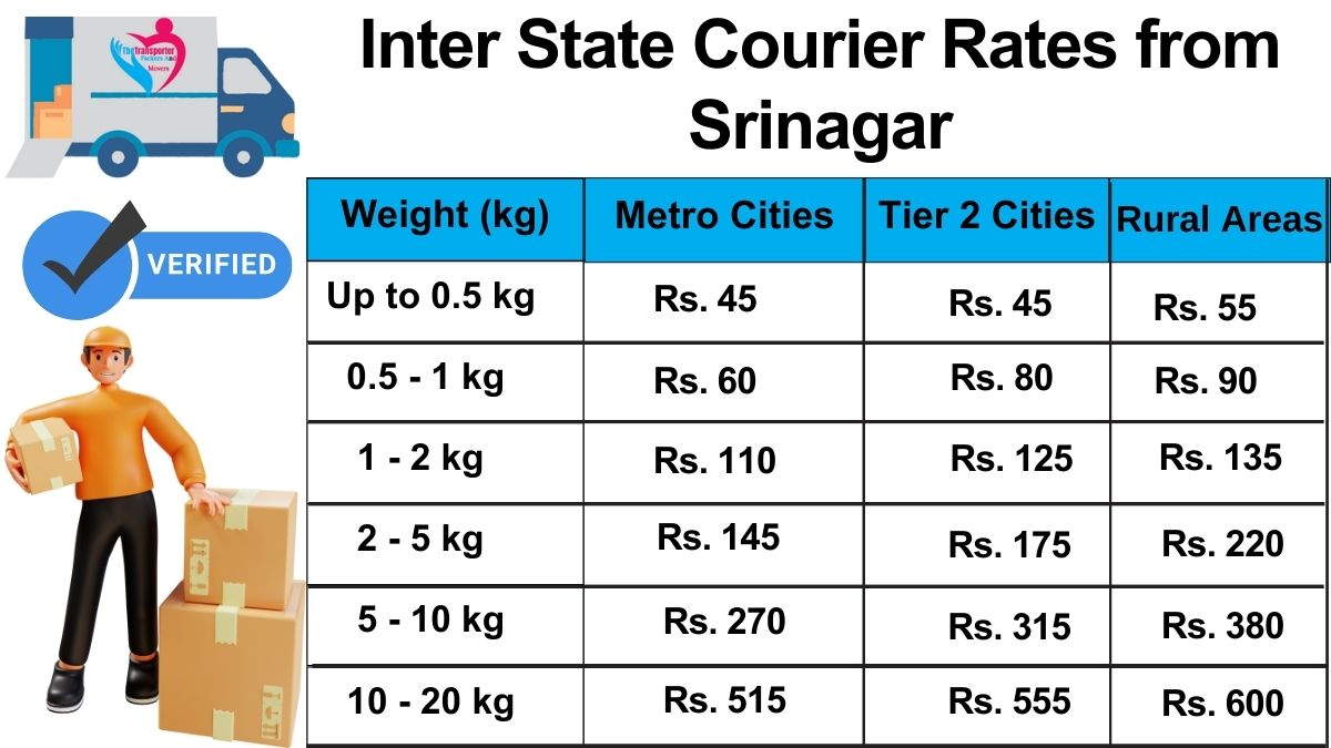 professional courier per kg rate in Srinagar