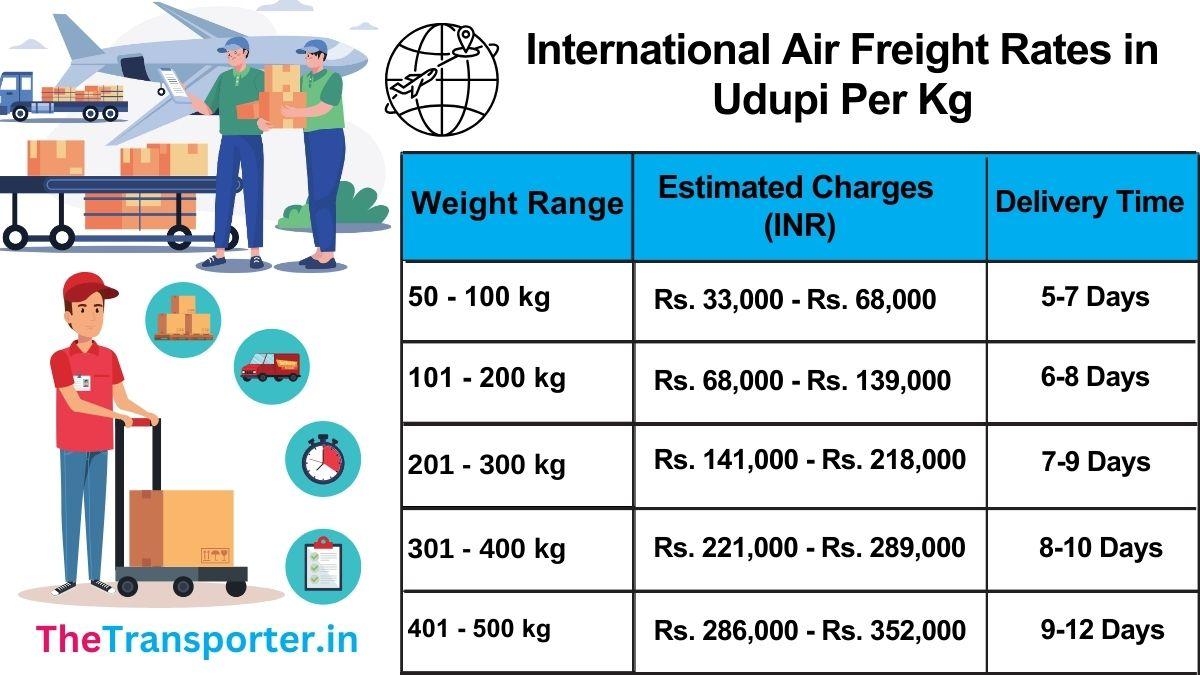 cost of international air freight charges in Udupi per kg