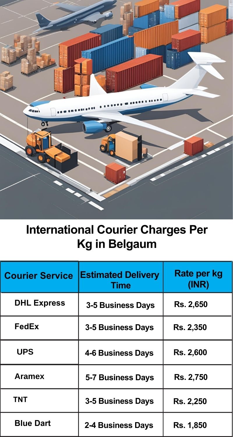 International courier charges in Belgaum per kg – Price list by TheTransporter Packers and Movers