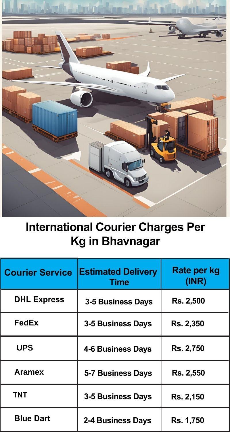 International courier charges in Bhavnagar per kg – Price list by TheTransporter Packers and Movers